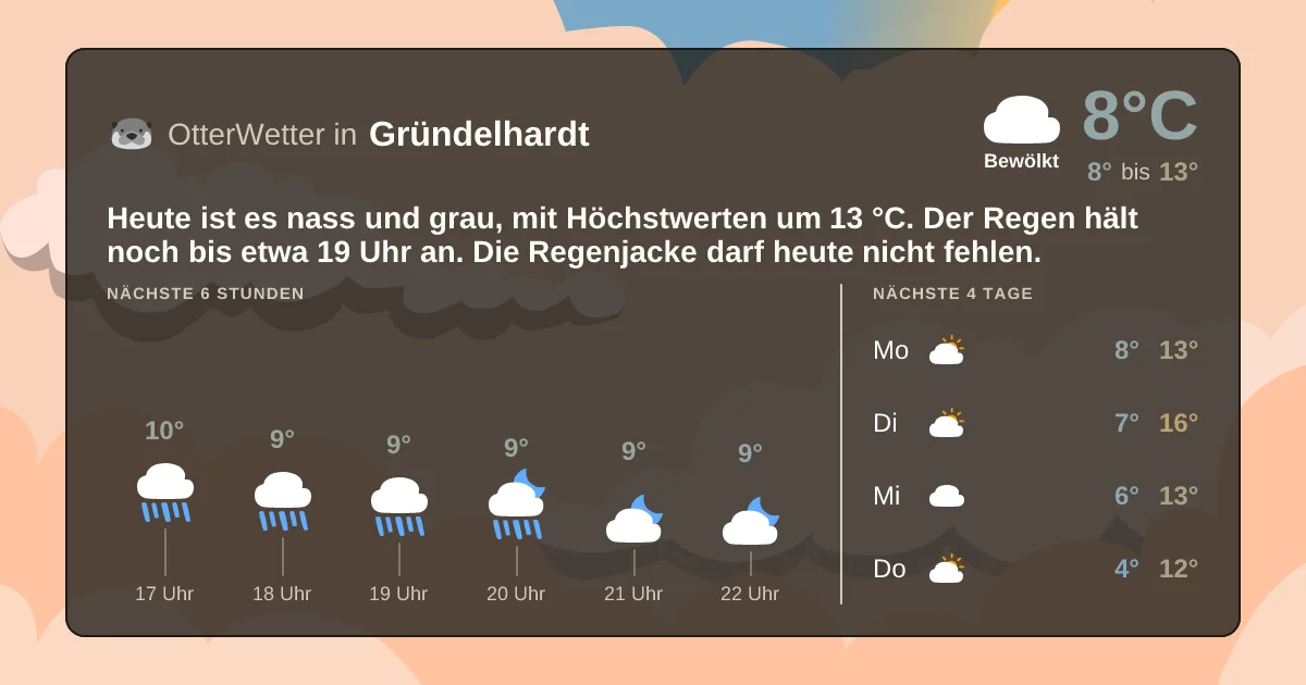 Widget-Vorschau für Gründelhardt Wetter-Widget-Vorschau mit Vorhersagedaten für Gründelhardt