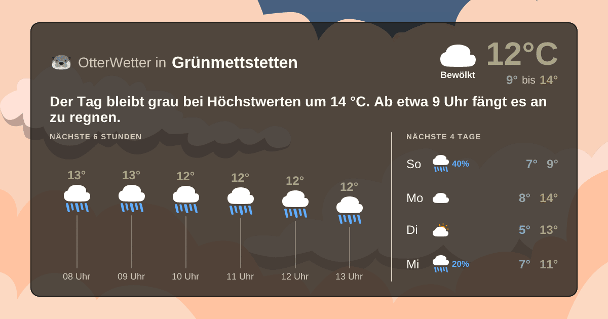 OtterWetter-Widget Grünmettstetten