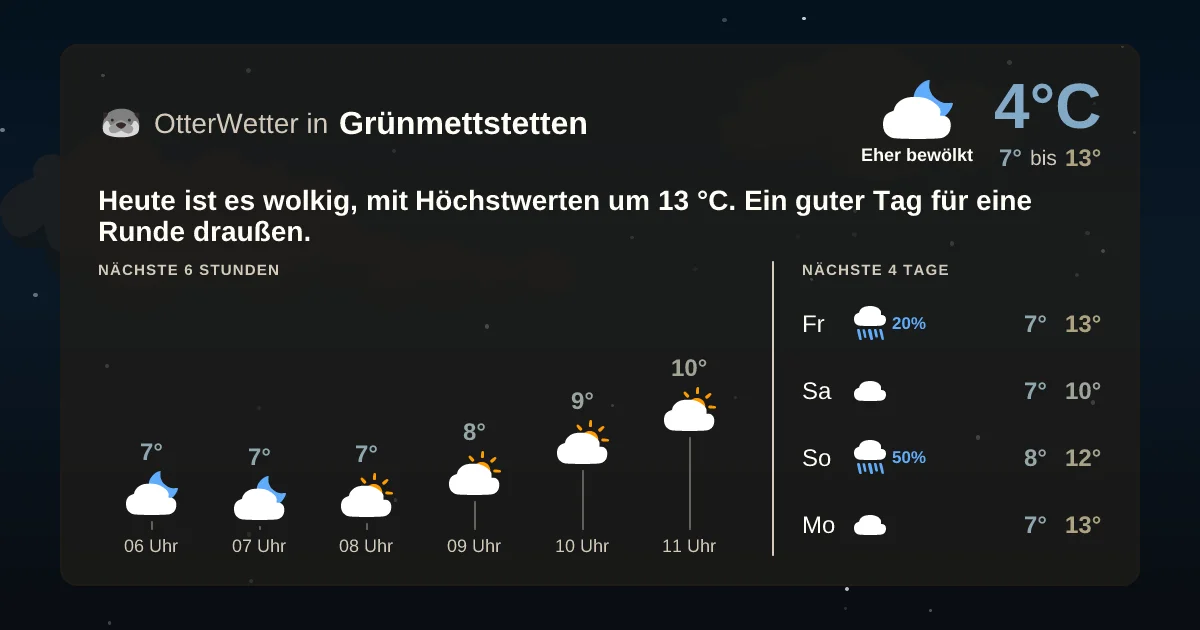 Wetter-Widget-Vorschau mit Vorhersagedaten für Grünmettstetten