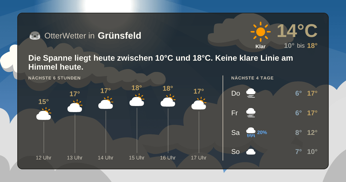 OtterWetter-Widget Grünsfeld