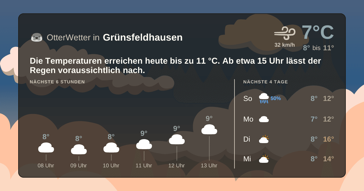 OtterWetter-Widget Grünsfeldhausen
