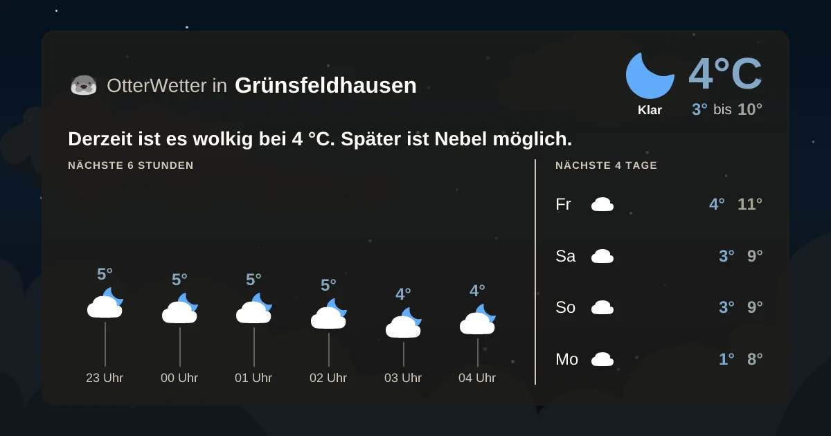 Widget-Vorschau für Grünsfeldhausen Wetter-Widget-Vorschau mit Vorhersagedaten für Grünsfeldhausen
