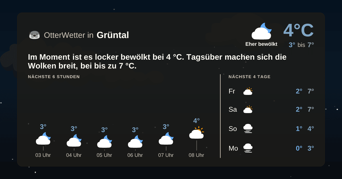 OtterWetter-Widget Grüntal