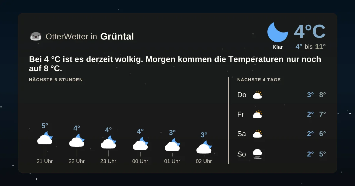 Wetter-Widget-Vorschau mit Vorhersagedaten für Grüntal