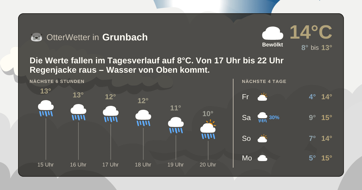 Widget-Vorschau für Grunbach Wetter-Widget-Vorschau mit Vorhersagedaten für Grunbach