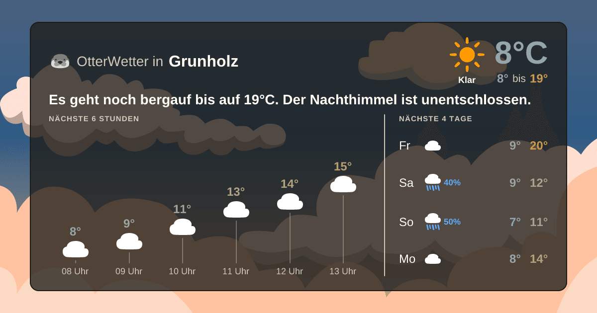 Widget-Vorschau für Grunholz Wetter-Widget-Vorschau mit Vorhersagedaten für Grunholz
