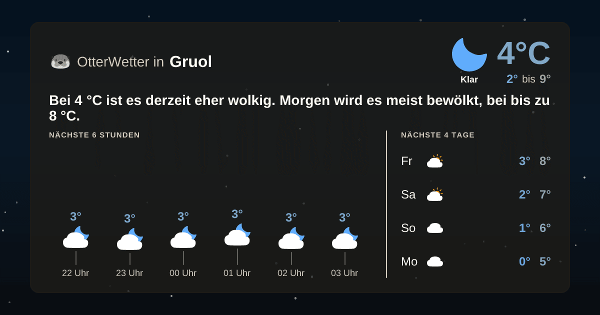 OtterWetter-Widget Gruol