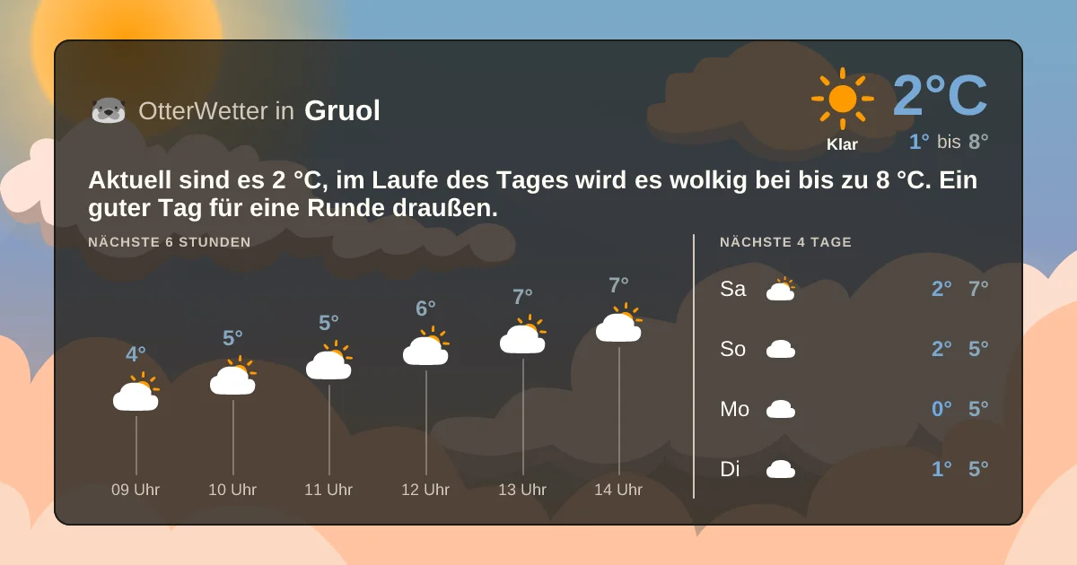 Widget-Vorschau für Gruol Wetter-Widget-Vorschau mit Vorhersagedaten für Gruol
