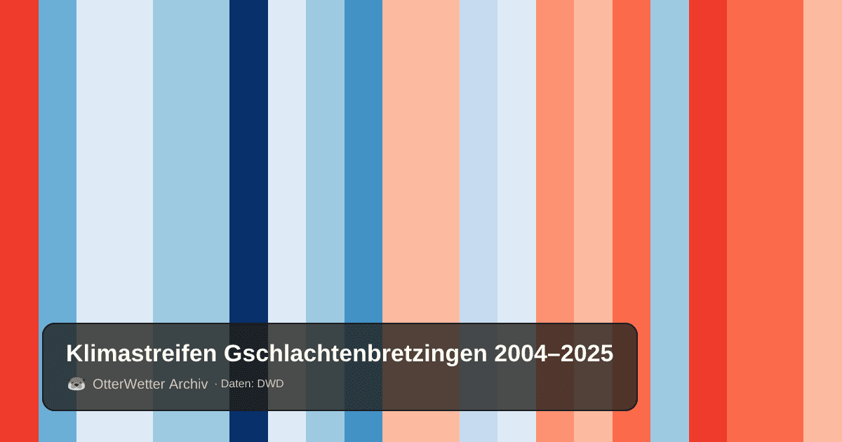 Klimastreifen Gschlachtenbretzingen: Jahresmitteltemperaturen von blau (kühler) bis rot (wärmer)