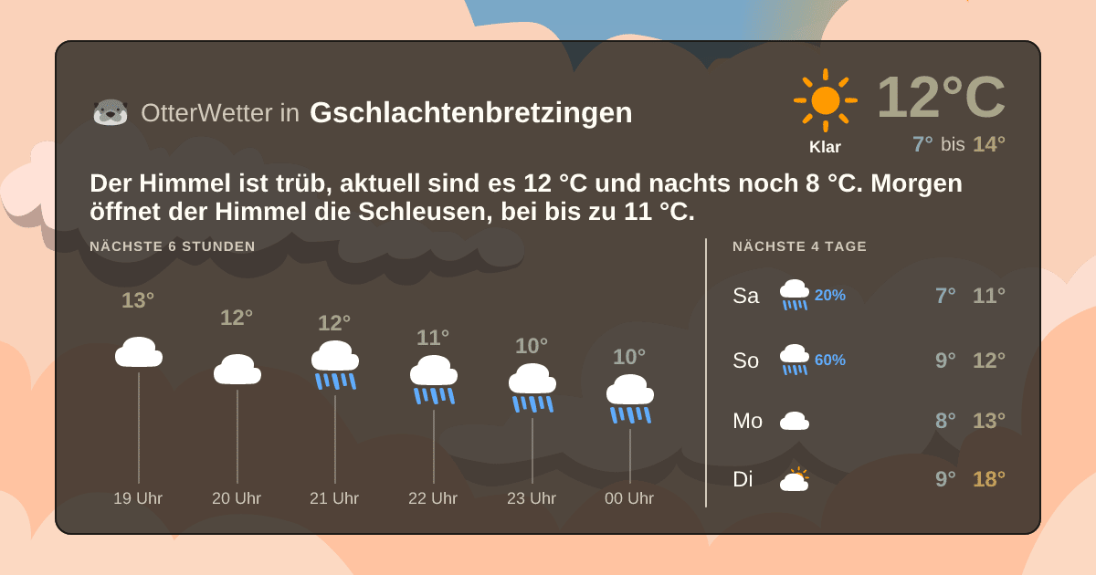 OtterWetter-Widget Gschlachtenbretzingen