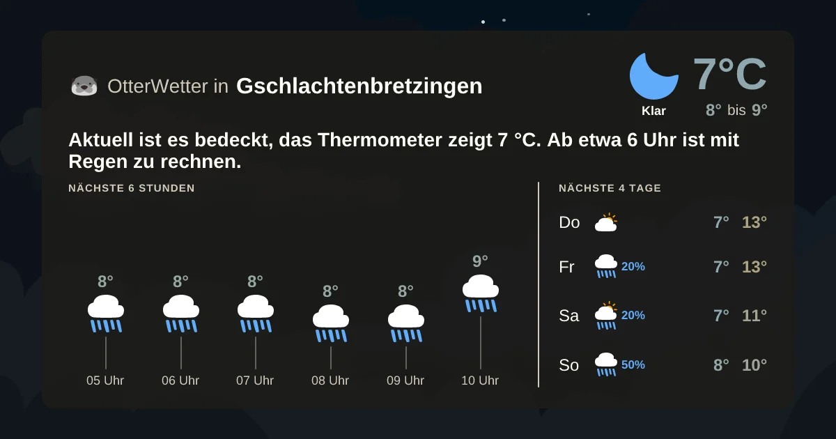 Wetter-Widget-Vorschau mit Vorhersagedaten für Gschlachtenbretzingen