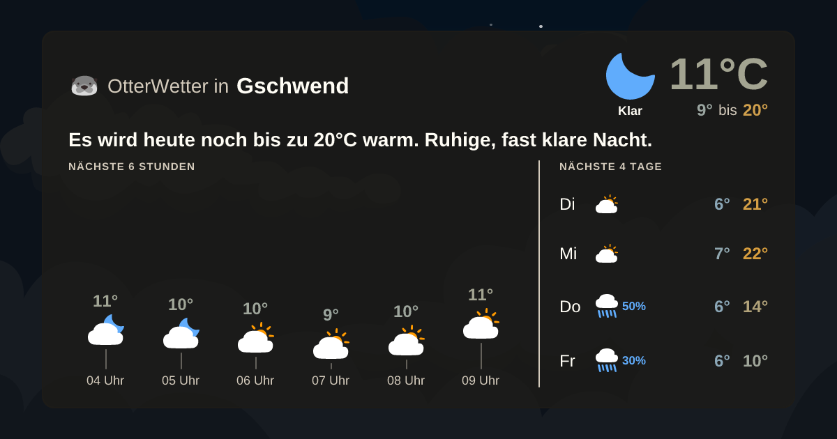 Widget-Vorschau für Gschwend Wetter-Widget-Vorschau mit Vorhersagedaten für Gschwend