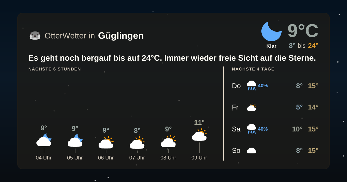OtterWetter-Widget Güglingen