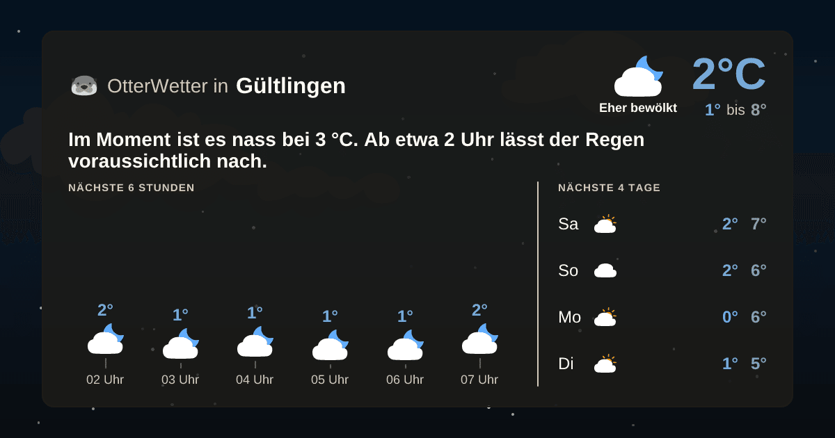 OtterWetter-Widget Gültlingen
