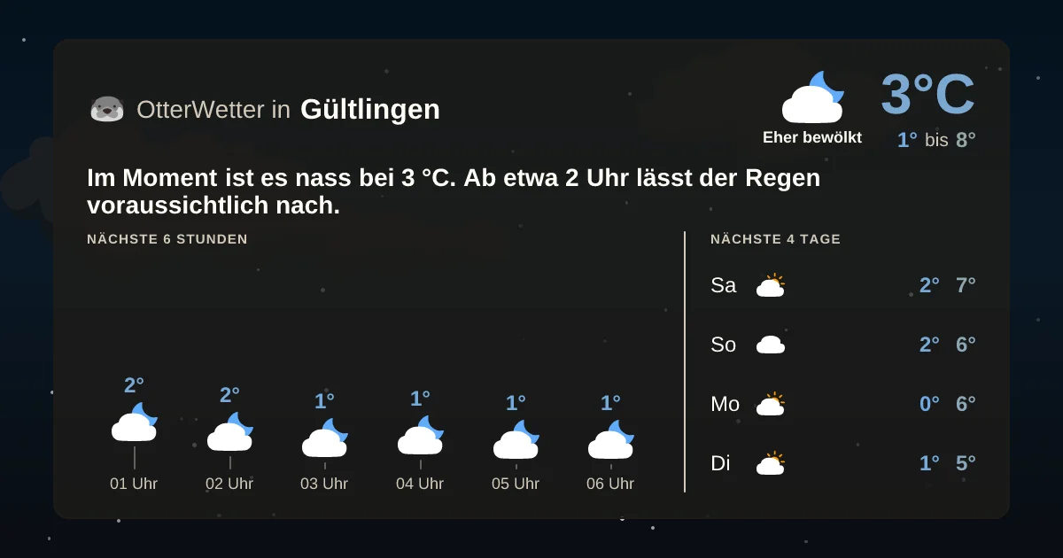 Widget-Vorschau für Gültlingen Wetter-Widget-Vorschau mit Vorhersagedaten für Gültlingen
