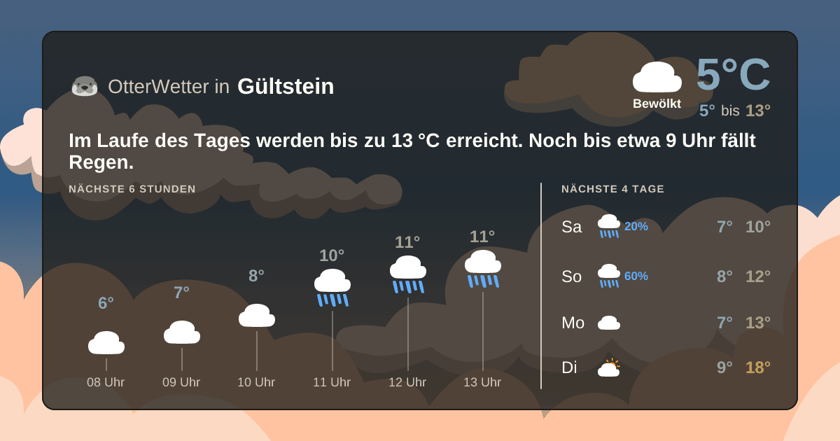 OtterWetter-Widget Gültstein