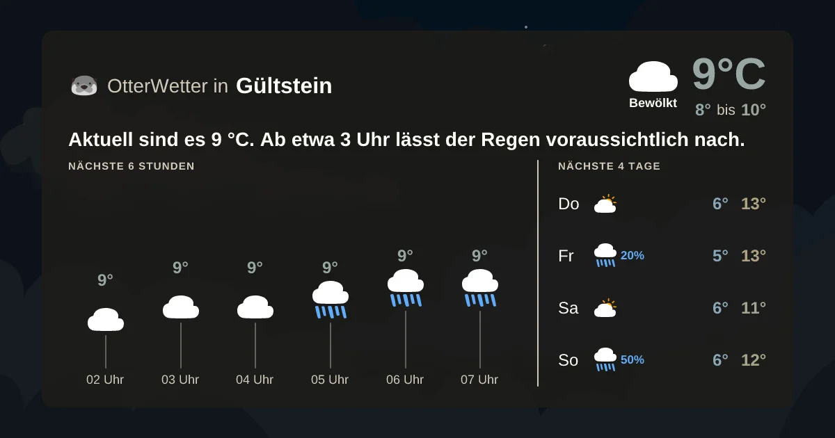 Wetter-Widget-Vorschau mit Vorhersagedaten für Gültstein