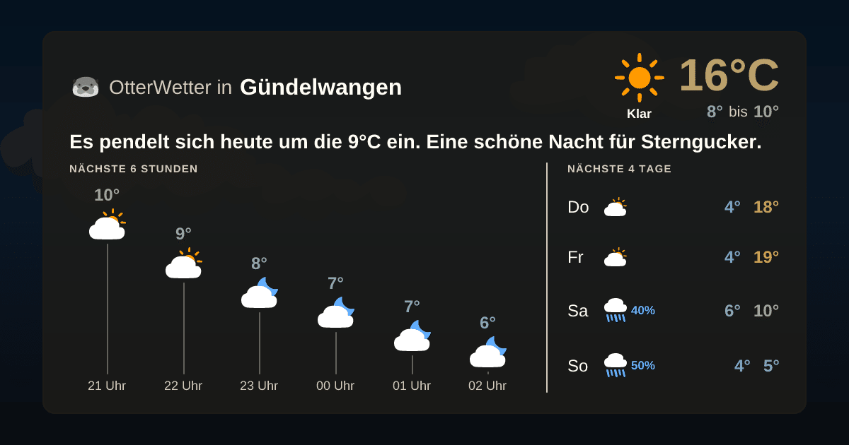 OtterWetter-Widget Gündelwangen