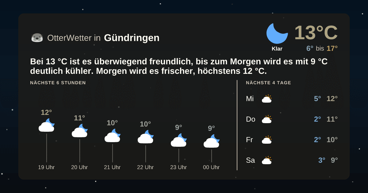 OtterWetter-Widget Gündringen