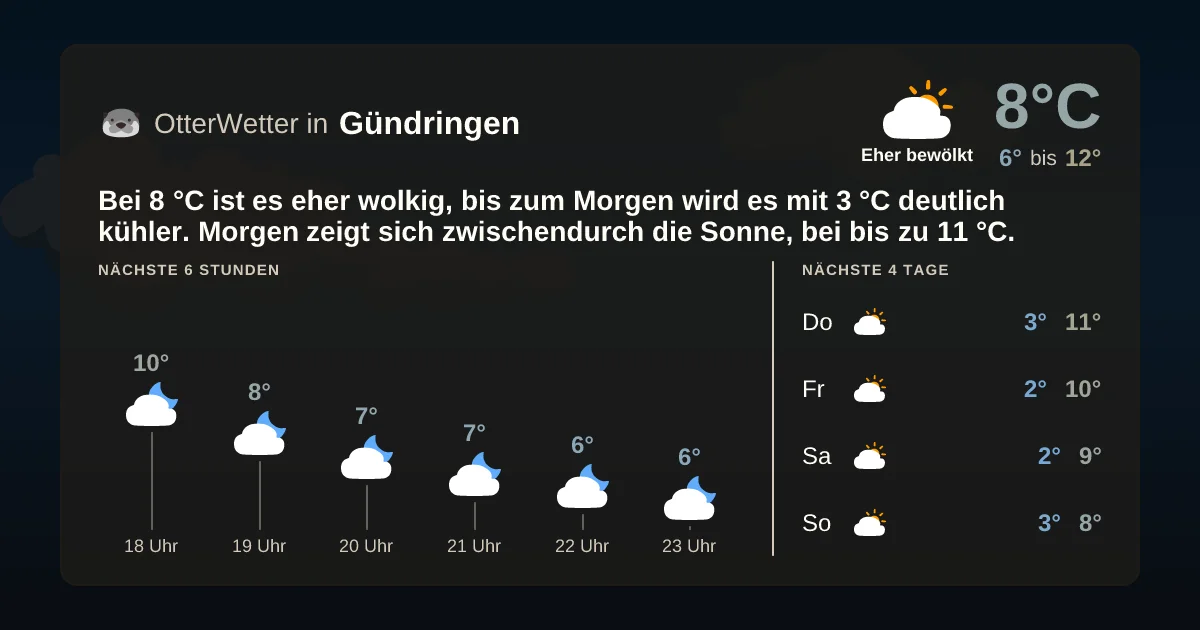 Wetter-Widget-Vorschau mit Vorhersagedaten für Gündringen