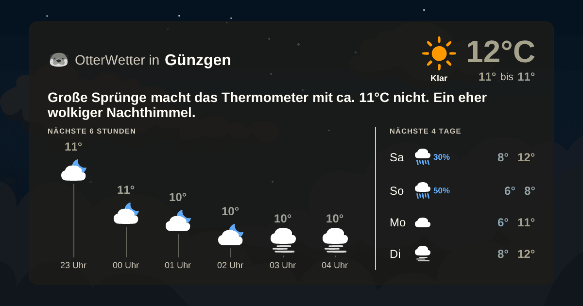 OtterWetter-Widget Günzgen