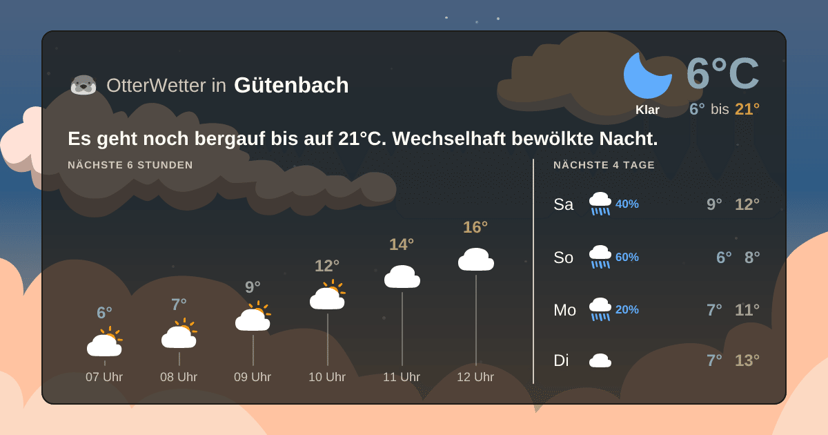 OtterWetter-Widget Gütenbach