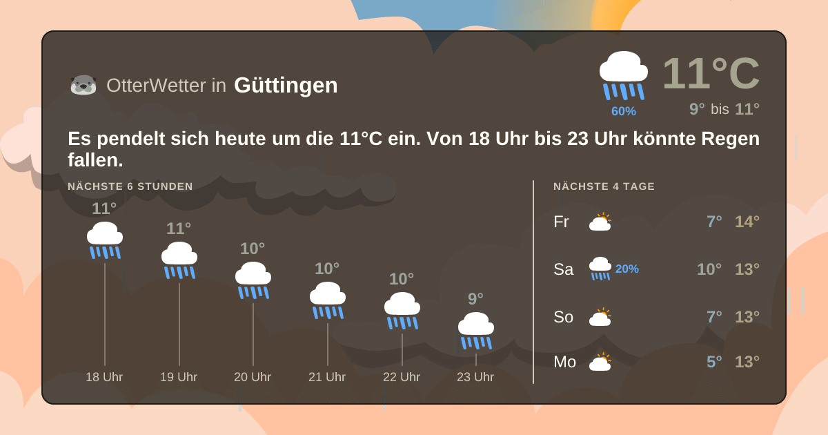 Widget-Vorschau für Güttingen Wetter-Widget-Vorschau mit Vorhersagedaten für Güttingen