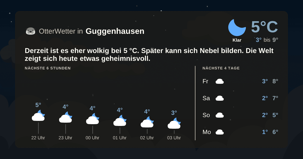 OtterWetter-Widget Guggenhausen