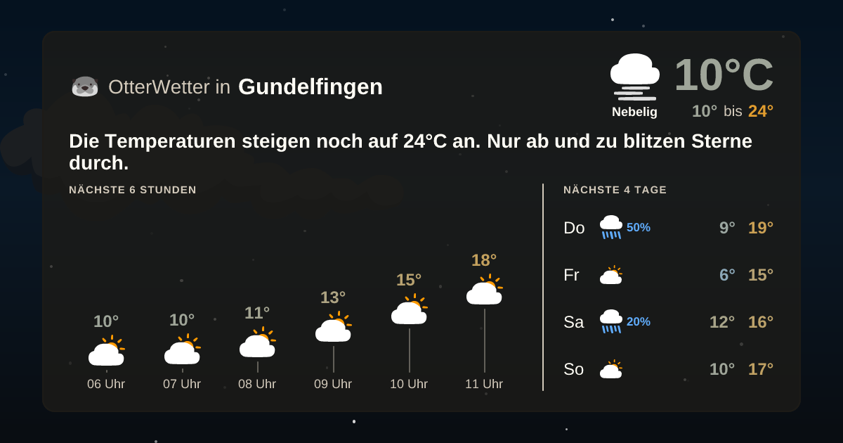 OtterWetter-Widget Gundelfingen
