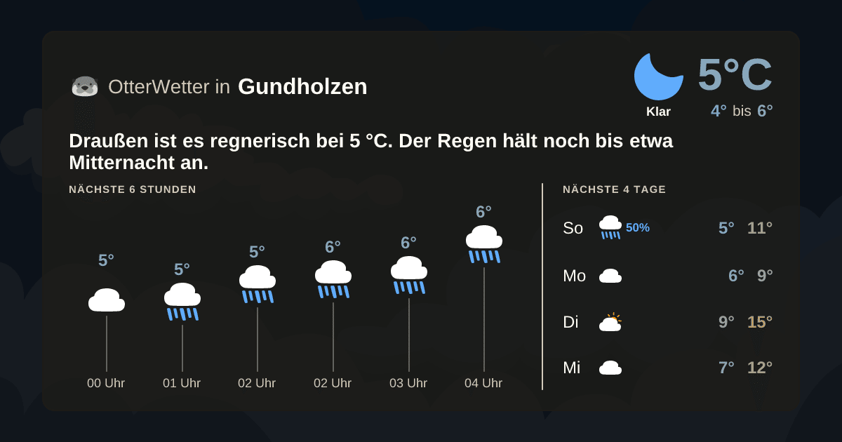 Wetter-Widget-Vorschau mit Vorhersagedaten für Gundholzen