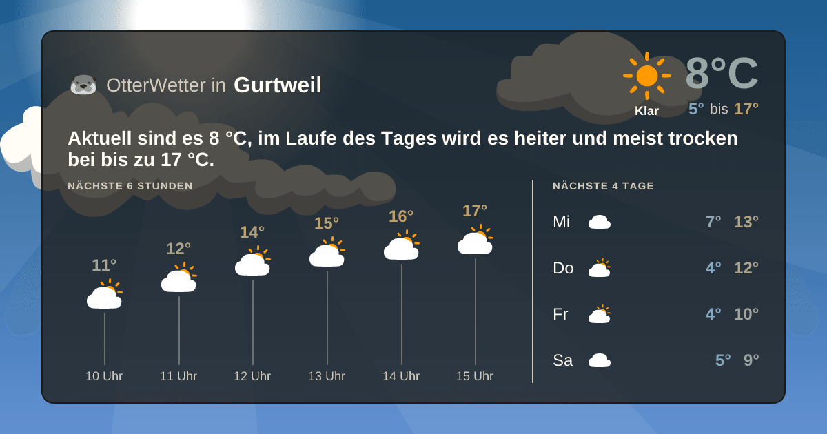 OtterWetter-Widget Gurtweil