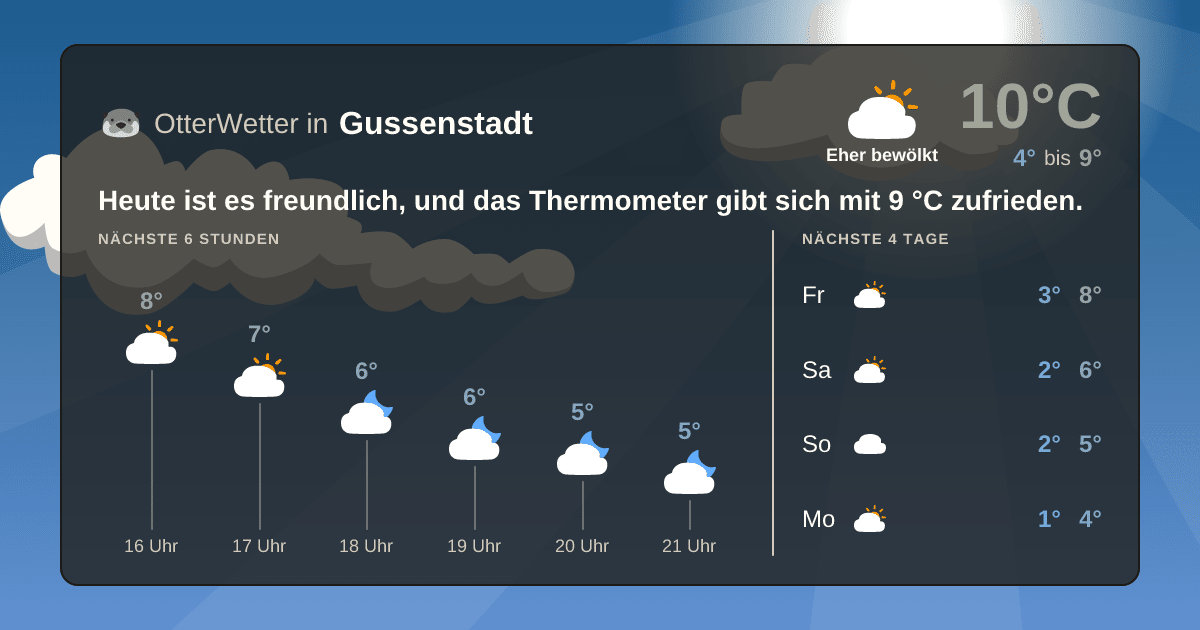 OtterWetter-Widget Gussenstadt
