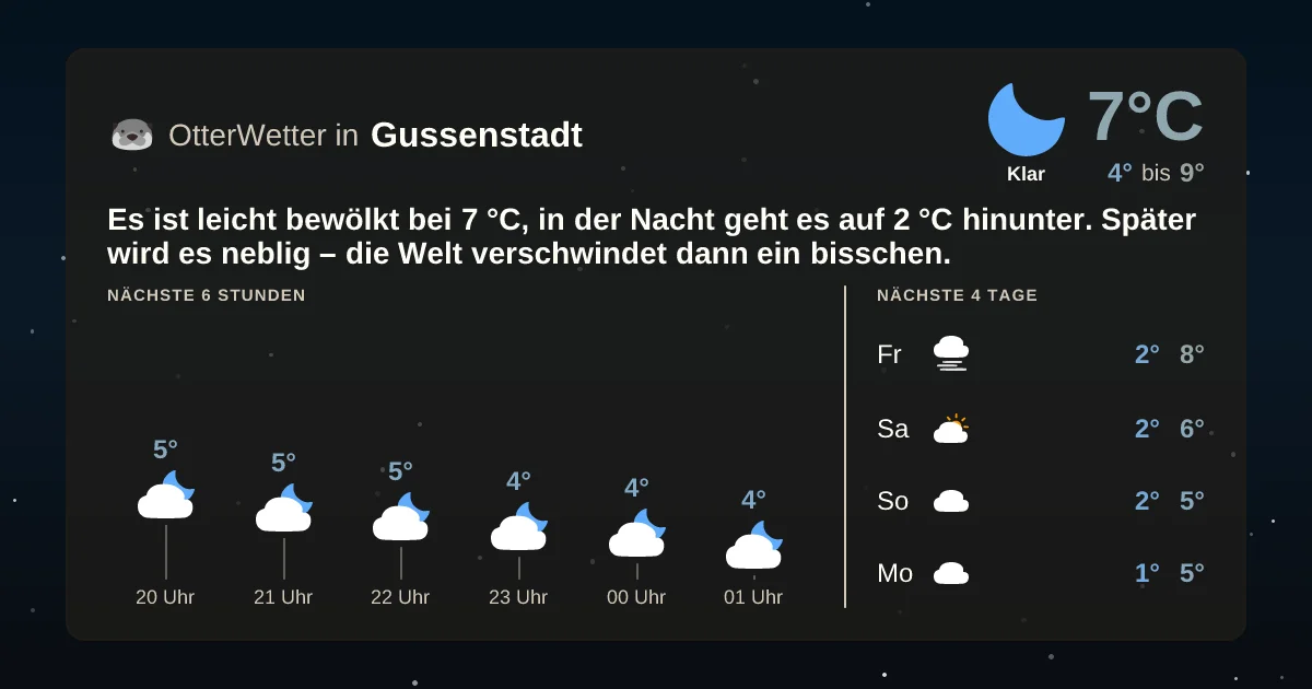 Widget-Vorschau für Gussenstadt Wetter-Widget-Vorschau mit Vorhersagedaten für Gussenstadt