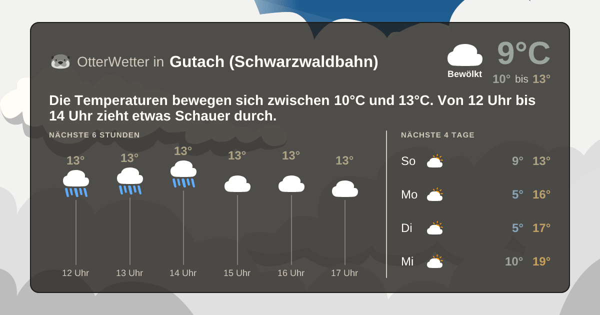 Widget-Vorschau für Gutach (Schwarzwaldbahn) Wetter-Widget-Vorschau mit Vorhersagedaten für Gutach (Schwarzwaldbahn)