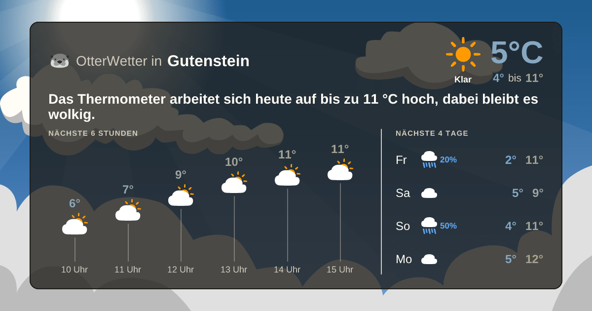 Widget-Vorschau für Gutenstein Wetter-Widget-Vorschau mit Vorhersagedaten für Gutenstein