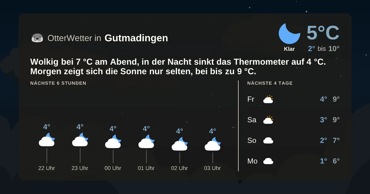 Widget-Vorschau für Gutmadingen Wetter-Widget-Vorschau mit Vorhersagedaten für Gutmadingen