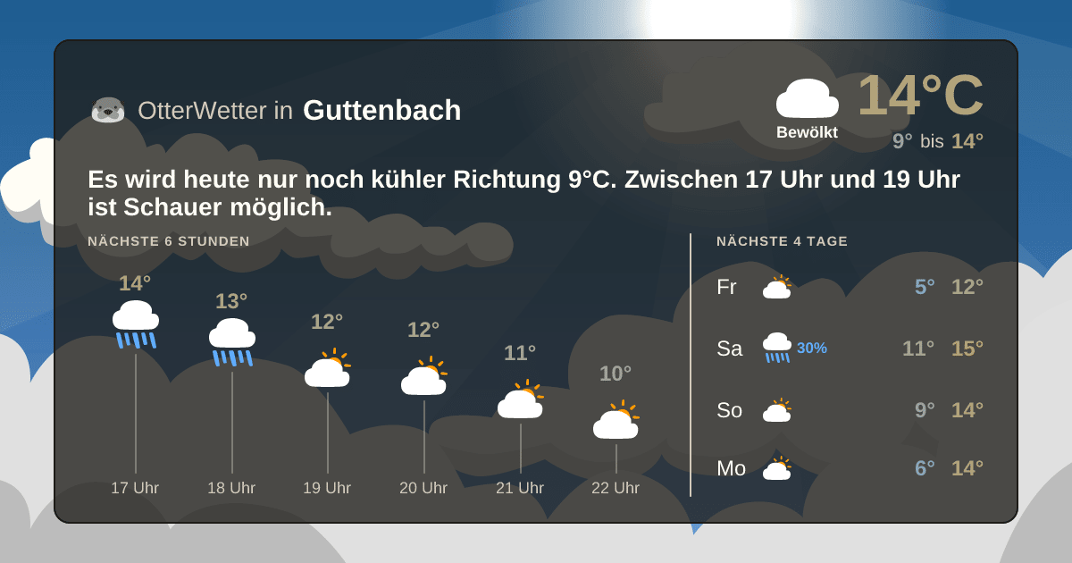 Widget-Vorschau für Guttenbach Wetter-Widget-Vorschau mit Vorhersagedaten für Guttenbach