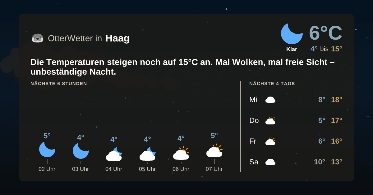 Widget-Vorschau für Haag Wetter-Widget-Vorschau mit Vorhersagedaten für Haag
