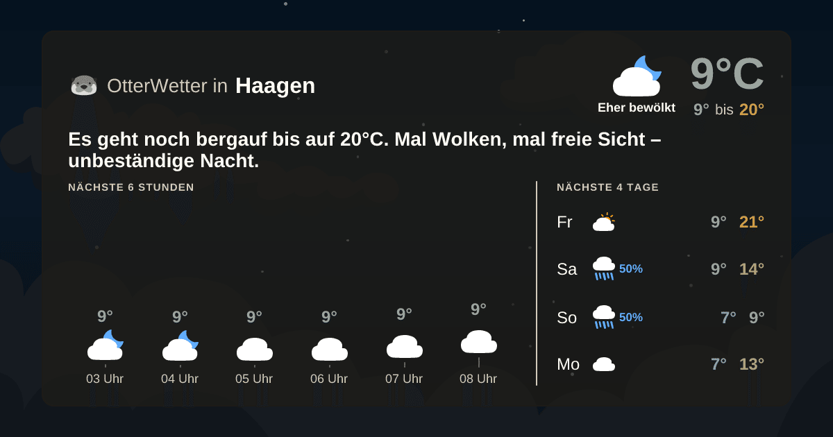 Widget-Vorschau für Haagen Wetter-Widget-Vorschau mit Vorhersagedaten für Haagen