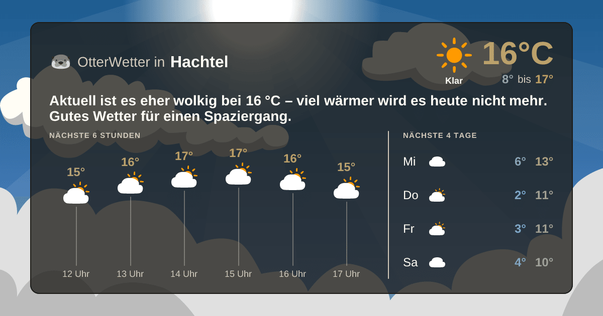 OtterWetter-Widget Hachtel