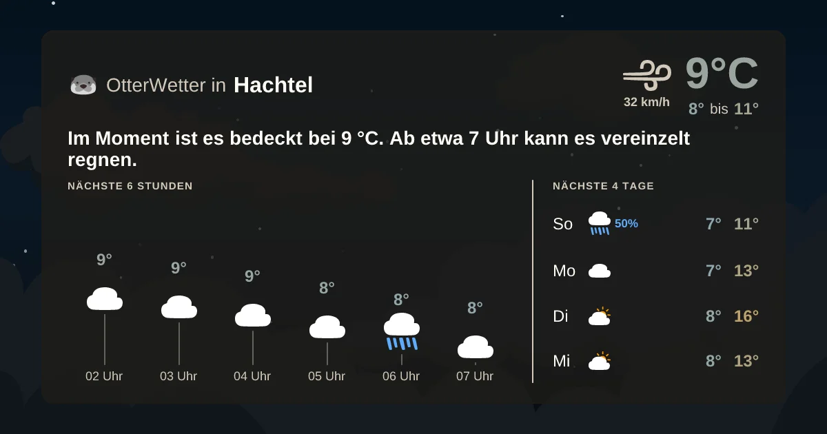 Wetter-Widget-Vorschau mit Vorhersagedaten für Hachtel