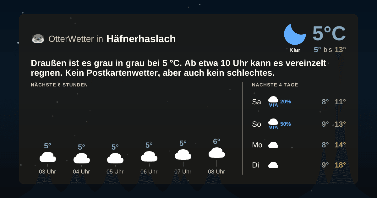 OtterWetter-Widget Häfnerhaslach