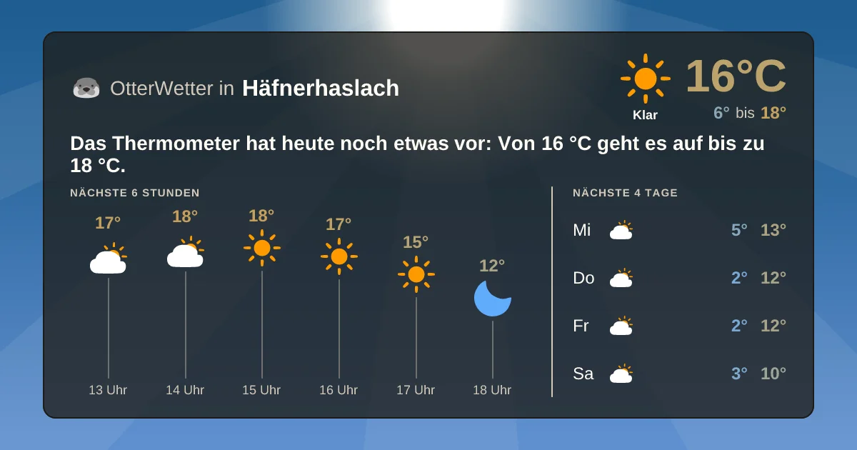 Widget-Vorschau für Häfnerhaslach Wetter-Widget-Vorschau mit Vorhersagedaten für Häfnerhaslach