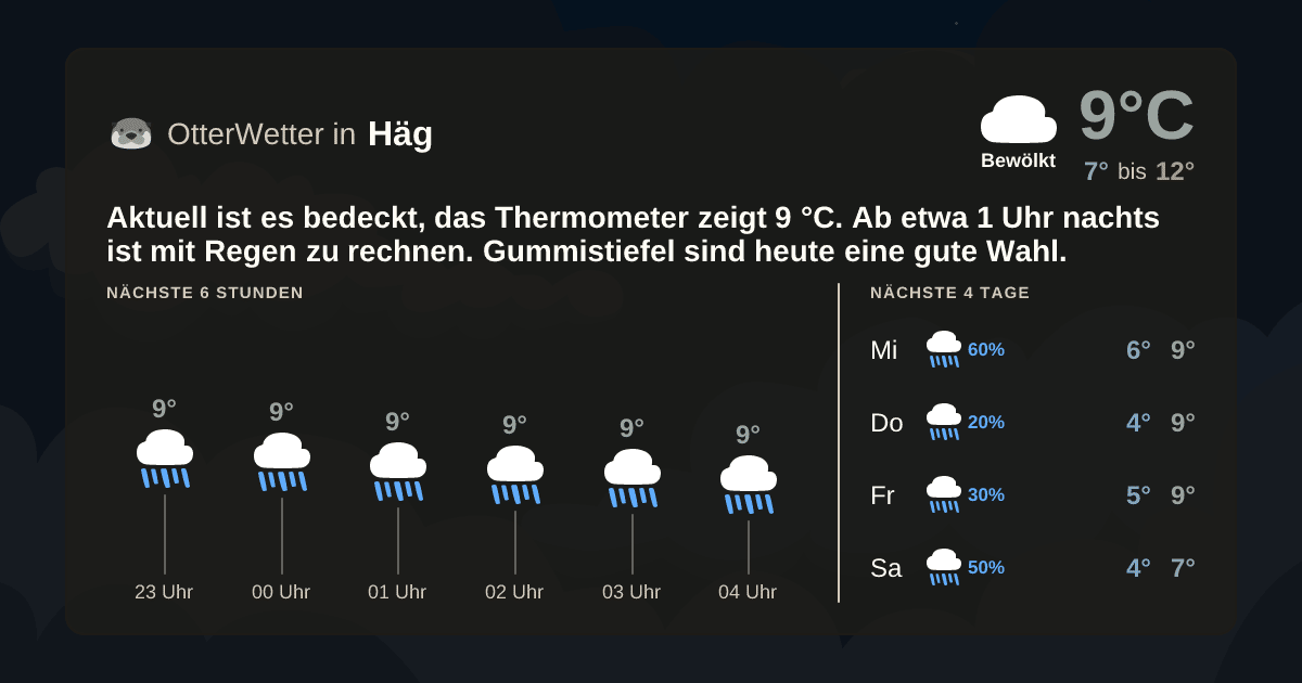 Widget-Vorschau für Häg Wetter-Widget-Vorschau mit Vorhersagedaten für Häg