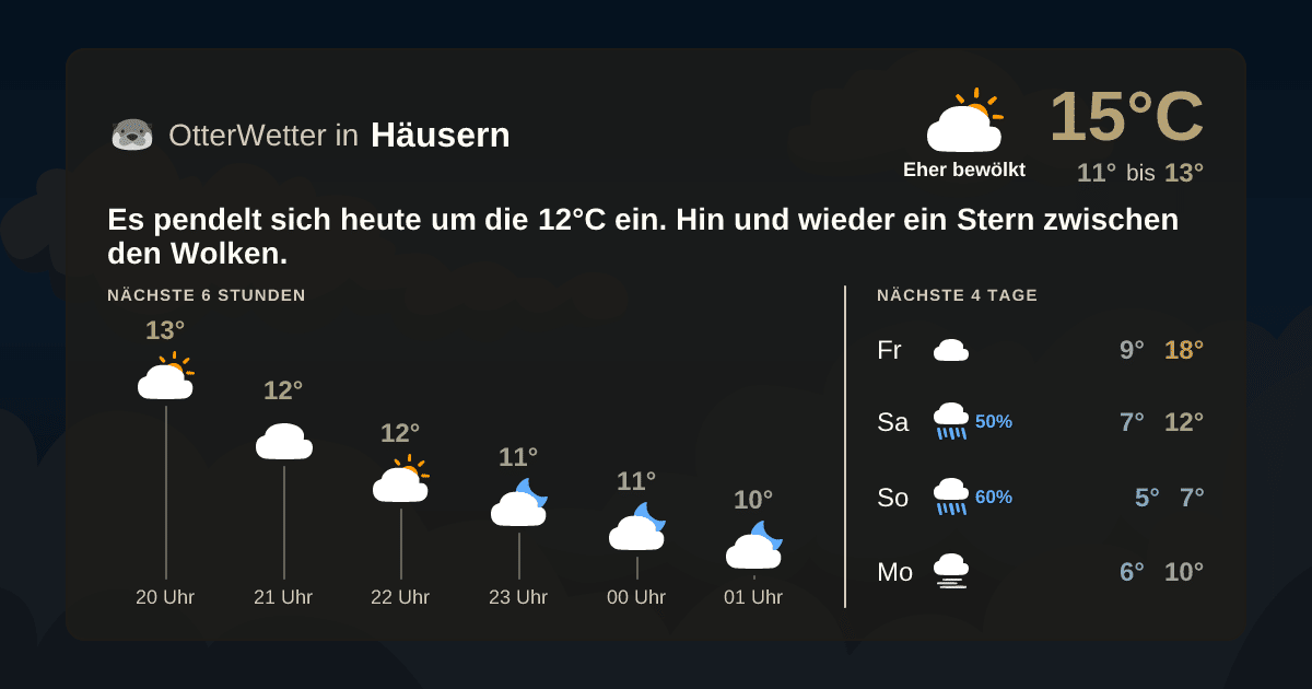 OtterWetter-Widget Häusern