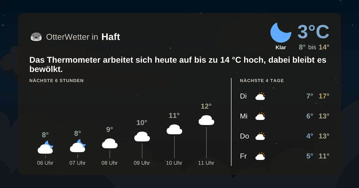 Widget-Vorschau für Haft Wetter-Widget-Vorschau mit Vorhersagedaten für Haft