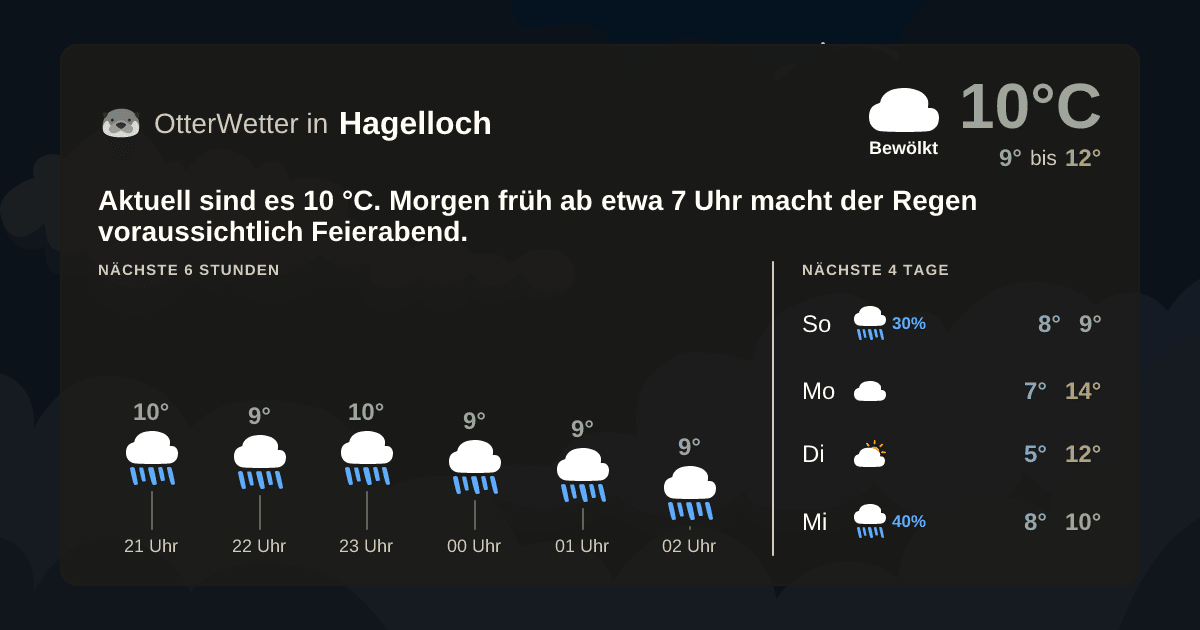 OtterWetter-Widget Hagelloch