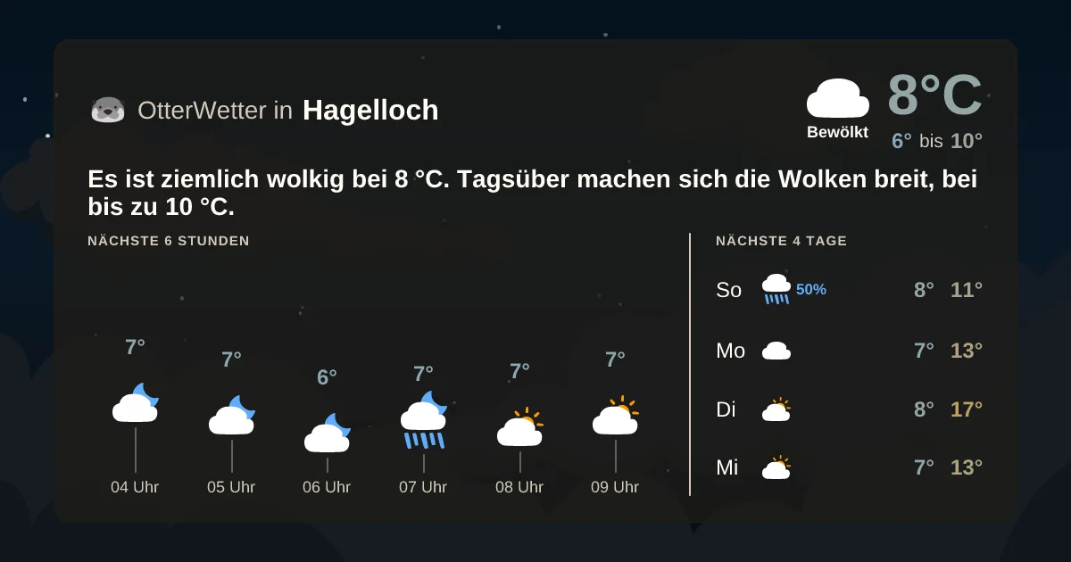 Widget-Vorschau für Hagelloch Wetter-Widget-Vorschau mit Vorhersagedaten für Hagelloch