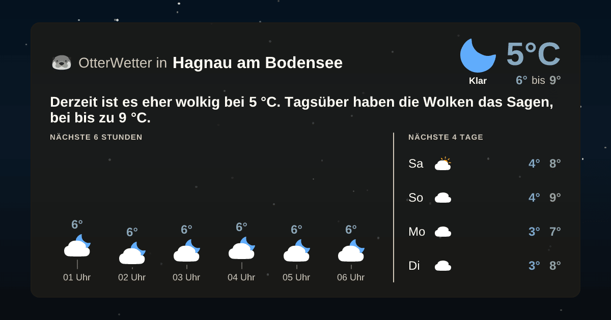 OtterWetter-Widget Hagnau am Bodensee
