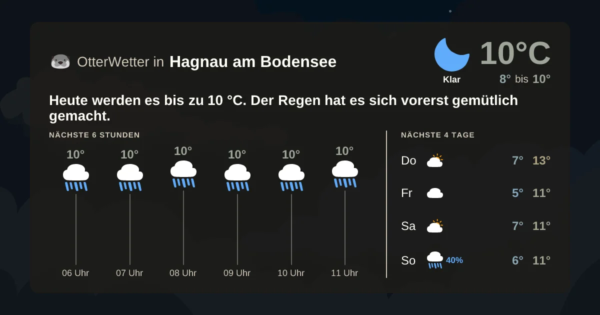 Widget-Vorschau für Hagnau am Bodensee Wetter-Widget-Vorschau mit Vorhersagedaten für Hagnau am Bodensee